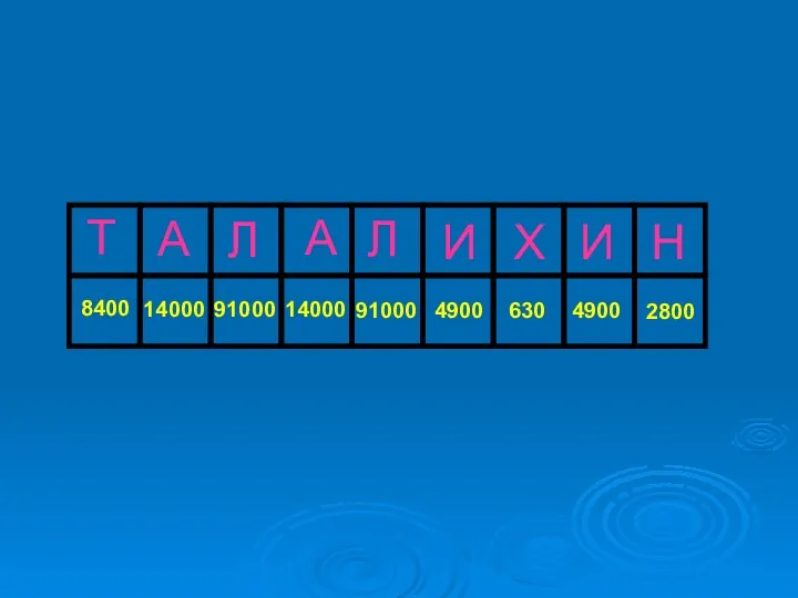 Т А Л И Х Н 91000 14000 2800 630 8400 4900