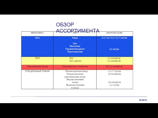 ОБЗОР АССОРТИМЕНТА