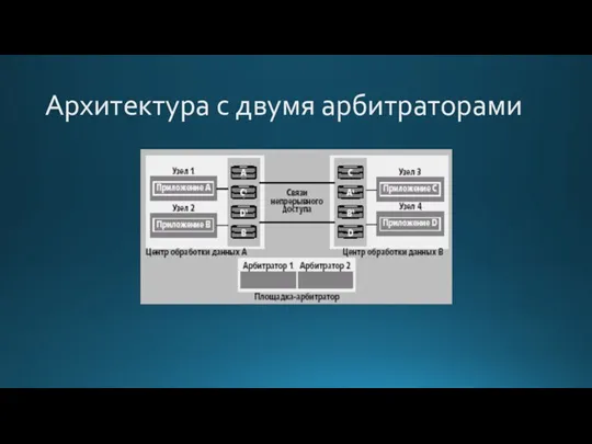 Архитектура с двумя арбитраторами