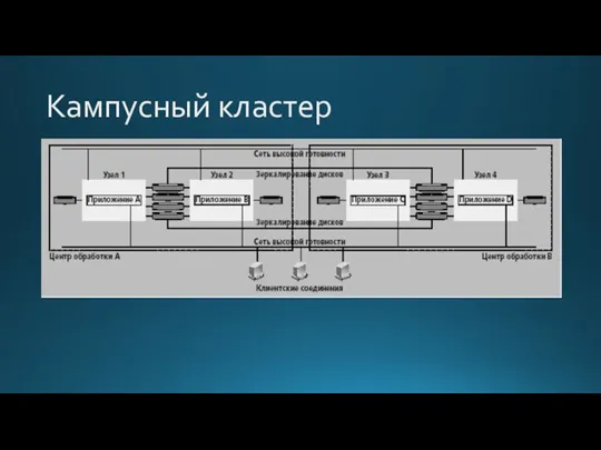 Кампусный кластер