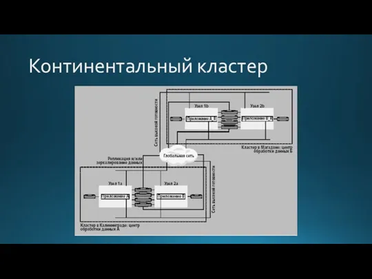 Континентальный кластер