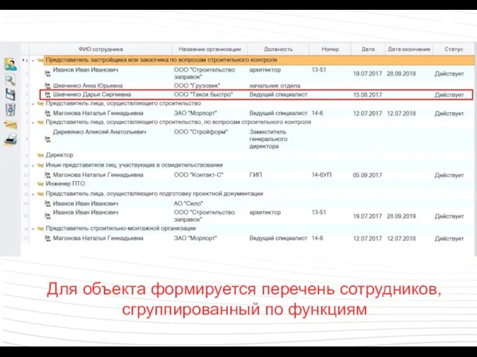 Для объекта формируется перечень сотрудников, сгруппированный по функциям