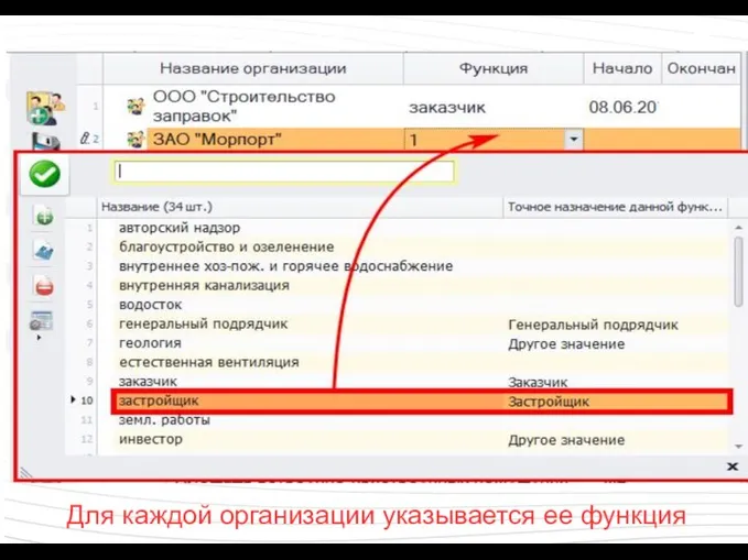 Для каждой организации указывается ее функция