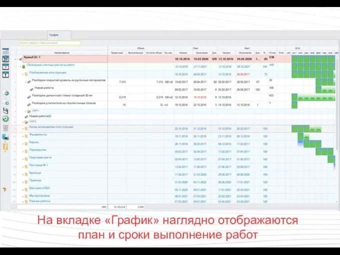 На вкладке «График» наглядно отображаются план и сроки выполнение работ
