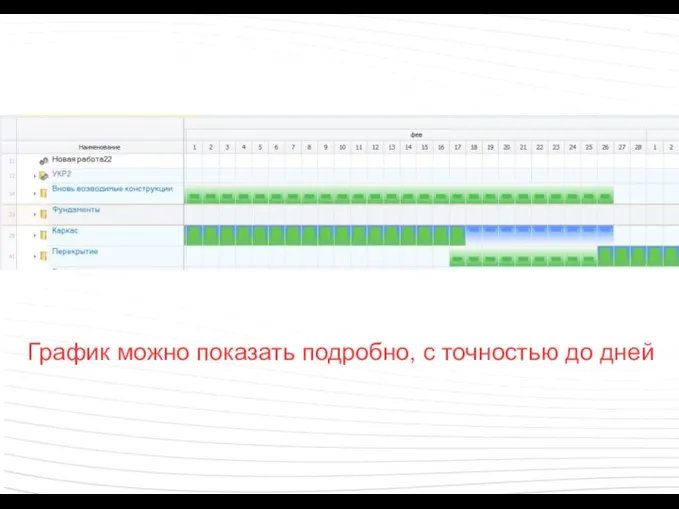 График можно показать подробно, с точностью до дней