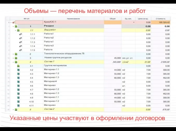 Объемы — перечень материалов и работ Указанные цены участвуют в оформлении договоров