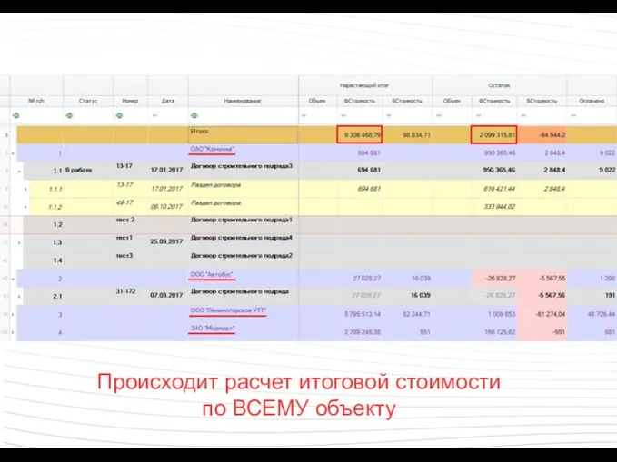 Происходит расчет итоговой стоимости по ВСЕМУ объекту