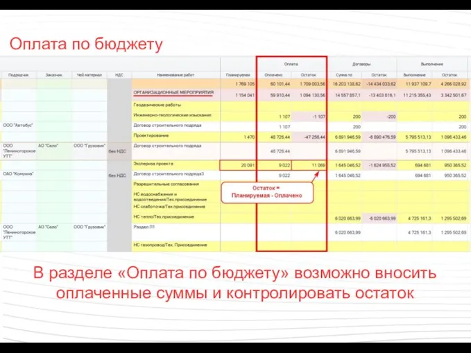 Оплата по бюджету В разделе «Оплата по бюджету» возможно вносить оплаченные суммы и контролировать остаток