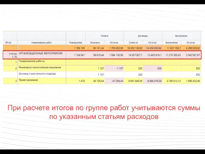 При расчете итогов по группе работ учитываются суммы по указанным статьям расходов