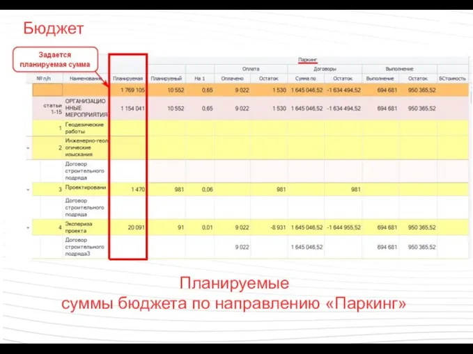 Бюджет Планируемые суммы бюджета по направлению «Паркинг»