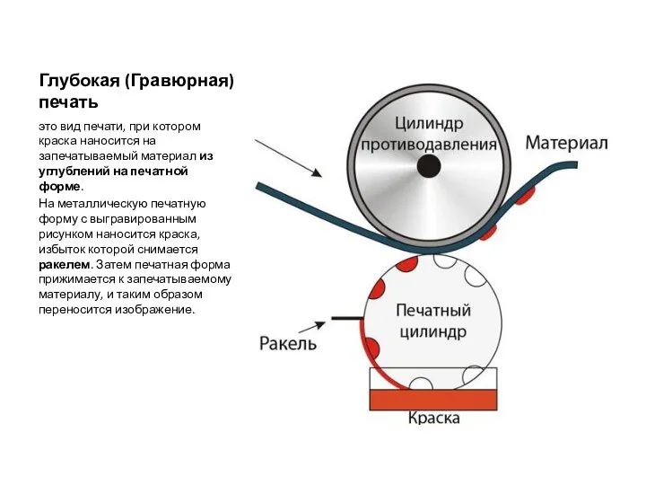 Глубокая (Гравюрная)печать это вид печати, при котором краска наносится на запечатываемый материал