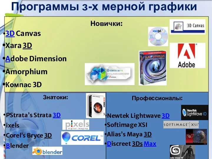 Программы з-х мерной графики Новички: 3D Canvas Xara 3D Adobe Dimension Amorphium