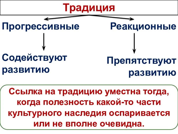 Традиция Прогрессивные Реакционные Содействуют развитию Препятствуют развитию Ссылка на традицию уместна тогда,