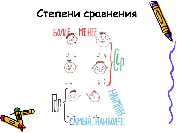 Степени сравнения