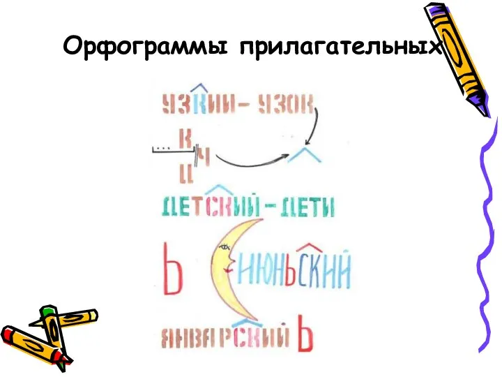 Орфограммы прилагательных