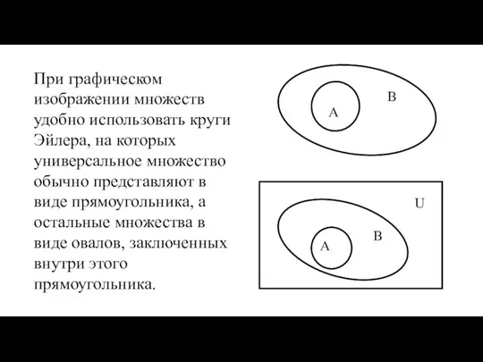 При графическом изображении множеств удобно использовать круги Эйлера, на которых универсальное множество