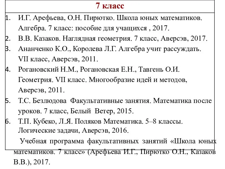 Учебная программа факультативных занятий «Школа юных математиков. 7 класс» (Арефьева И.Г., Пирютко О.Н., Казаков В.В.), 2017.