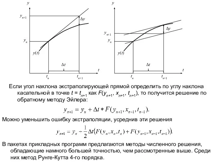 Если угол наклона экстраполирующей прямой определить по углу наклона касательной в точке