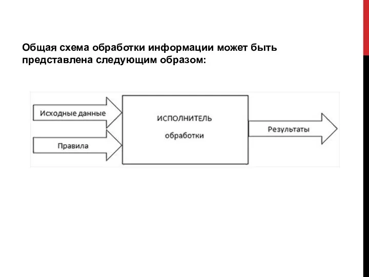 Общая схема обработки информации может быть представлена следующим образом: