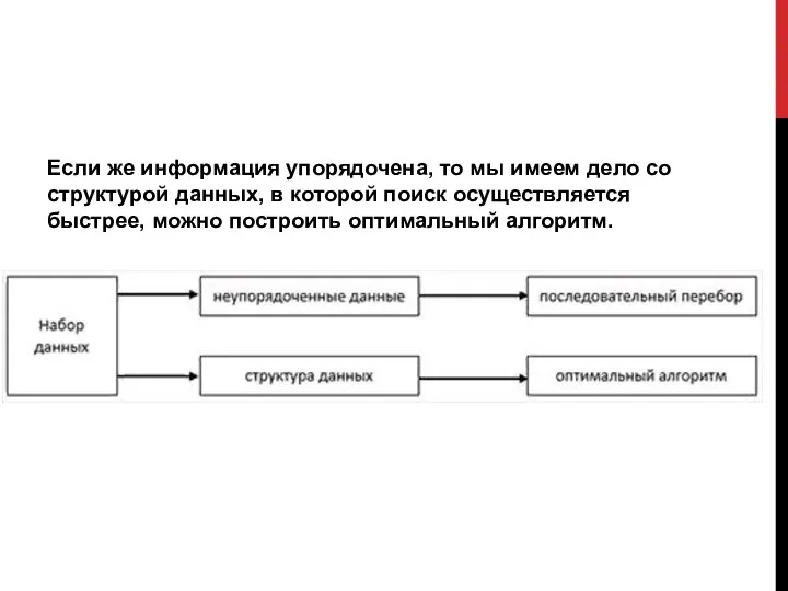 Если же информация упорядочена, то мы имеем дело со структурой данных, в