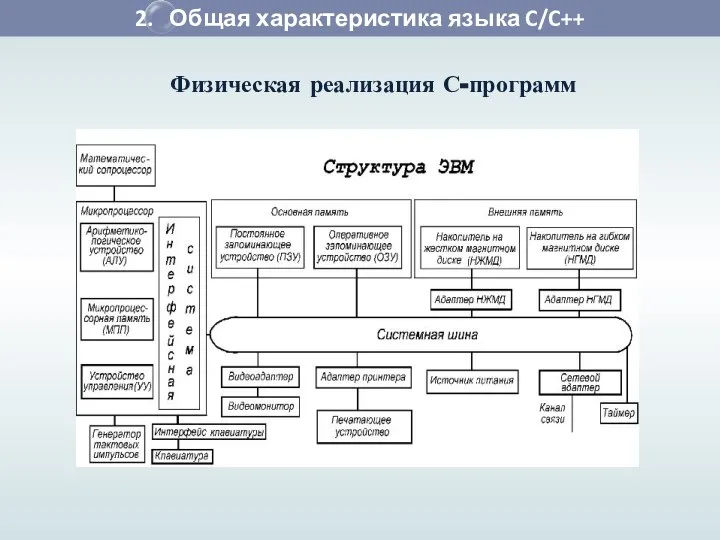 2. Общая характеристика языка C/C++ Физическая реализация С-программ