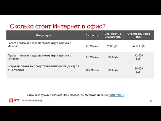 Сколько стоит Интернет в офис? Указанные суммы включают НДС. Подробнее об услуге на сайте corp.mts.ru