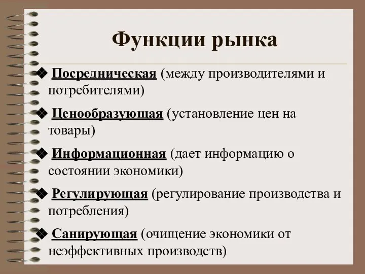 Функции рынка Посредническая (между производителями и потребителями) Ценообразующая (установление цен на товары)