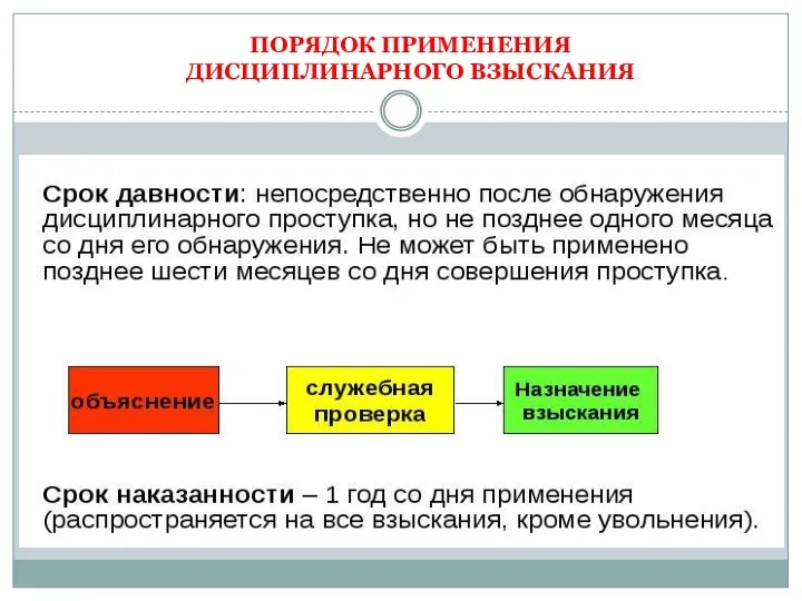 ПОРЯДОК ПРИМЕНЕНИЯ ДИСЦИПЛИНАРНОГО ВЗЫСКАНИЯ