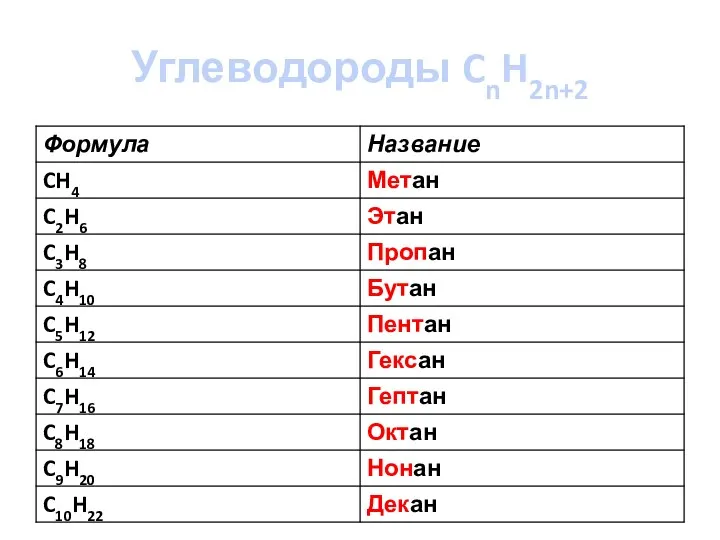 Углеводороды CnH2n+2