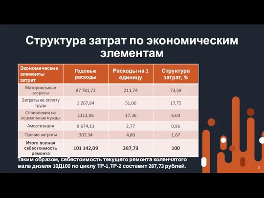 Структура затрат по экономическим элементам Таким образом, себестоимость текущего ремонта коленчатого вала