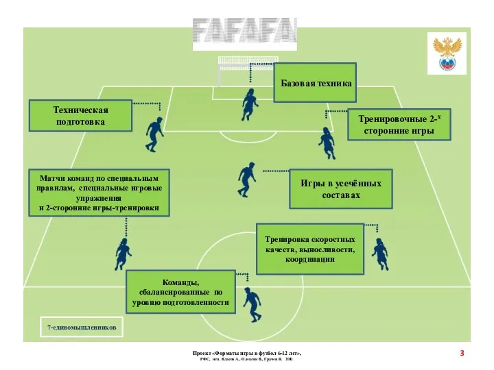 Проект «Форматы игры в футбол 6-12 лет», РФС, исп. Власов А., Олексин