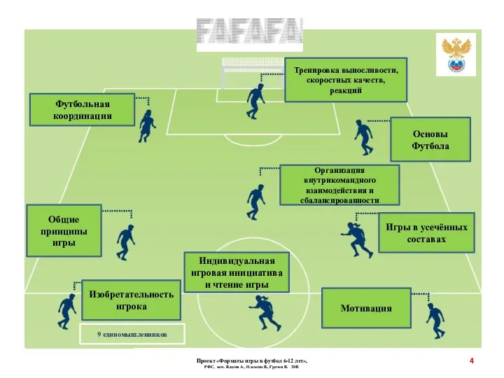 Проект «Форматы игры в футбол 6-12 лет», РФС, исп. Власов А., Олексин