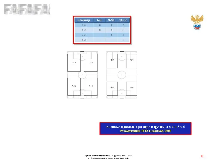 Базовые правила при игре в футбол 4 х 4 и 5 х