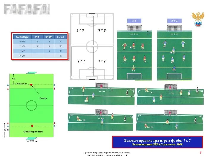 Базовые правила при игре в футбол 7 х 7 Рекомендации FIFA Grassroots-2009