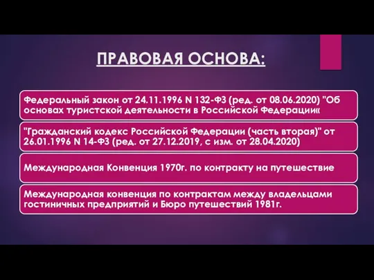 ПРАВОВАЯ ОСНОВА: