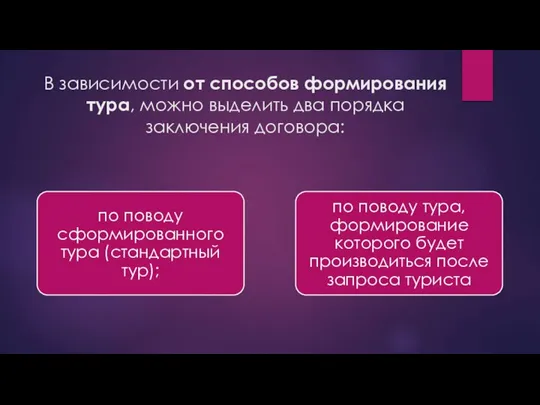 В зависимости от способов формирования тура, можно выделить два порядка заключения договора: