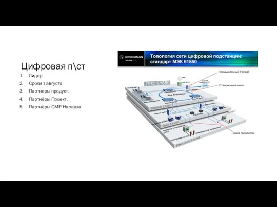 Цифровая п\ст Лидер Сроки 1 августа Партнеры продукт. Партнёры Проект. Партнёры СМР Наладка.