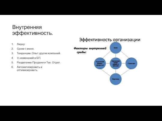 Внутренняя эффективность. Лидер Сроки 1 июня. Тенденции. Опыт других компаний. 15 изменений