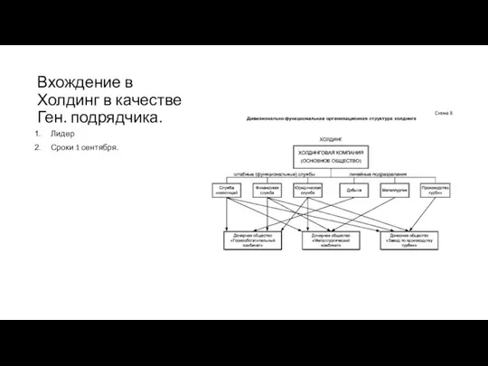 Вхождение в Холдинг в качестве Ген. подрядчика. Лидер Сроки 1 сентября.