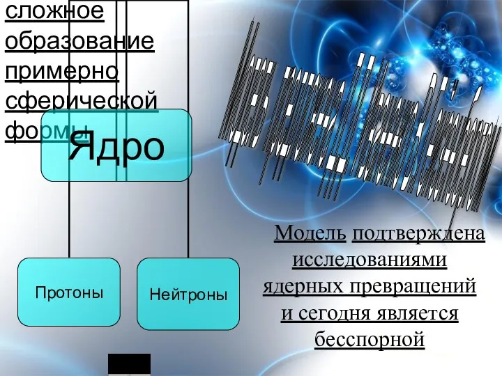 Ядро атома – сложное образование примерно сферической формы Модель предложена Д.Д. Иваненко