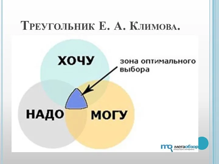 Треугольник Е. А. Климова.