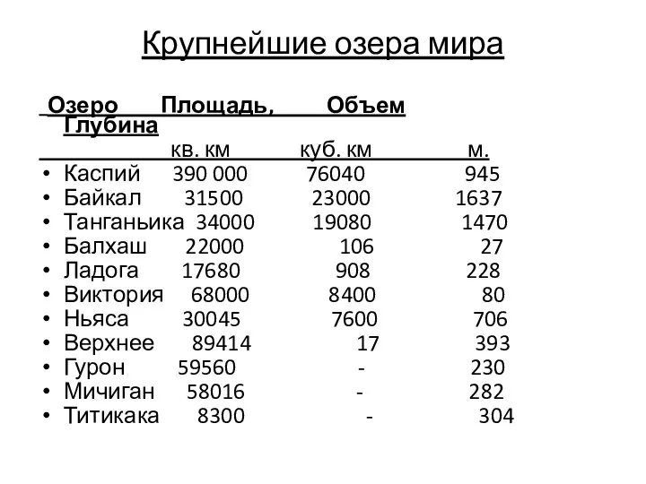 Крупнейшие озера мира Озеро Площадь, Объем Глубина кв. км куб. км м.