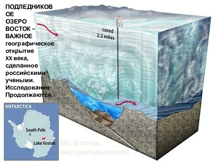 Оз. Восток, внутриледниковое ПОДЛЕДНИКОВОЕ ОЗЕРО ВОСТОК – ВАЖНОЕ географическое открытие XX века,