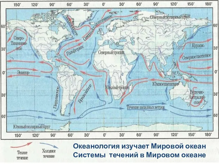 Океанология изучает Мировой океан Системы течений в Мировом океане