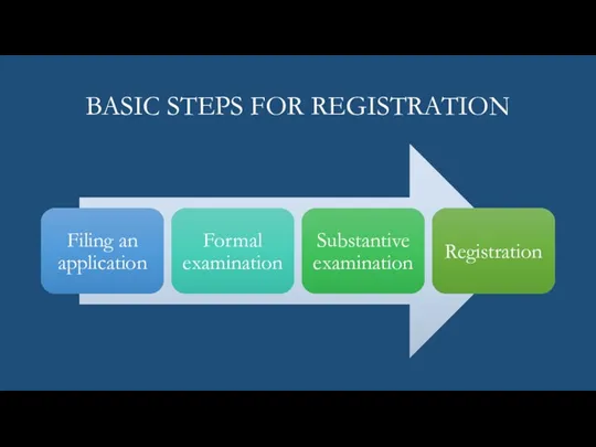 BASIC STEPS FOR REGISTRATION