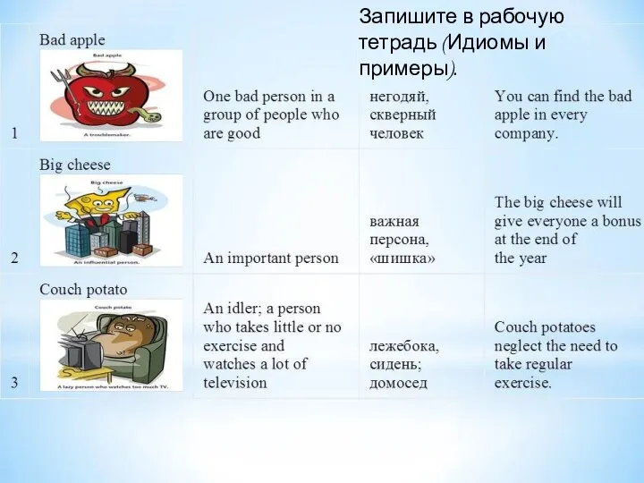 Запишите в рабочую тетрадь (Идиомы и примеры).