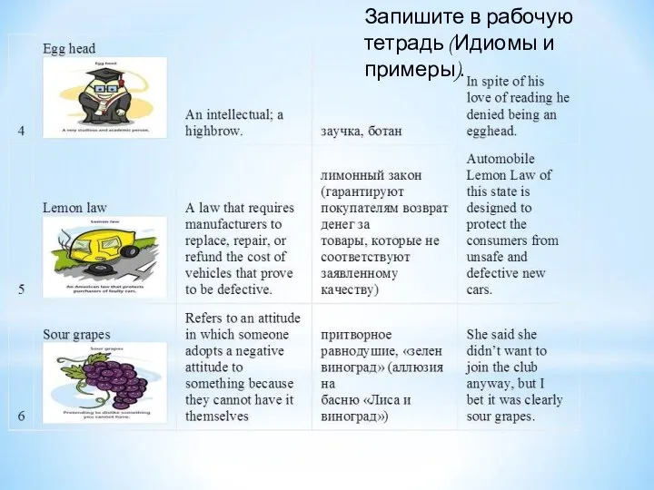 Запишите в рабочую тетрадь (Идиомы и примеры).