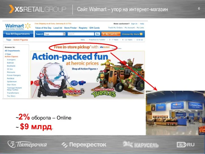 Сайт Walmart – упор на интернет-магазин ~2% оборота – Online ~ $9 млрд.