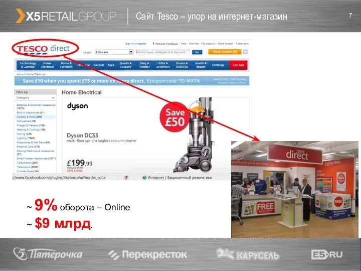 Сайт Tesco – упор на интернет-магазин ~ 9% оборота – Online ~ $9 млрд.