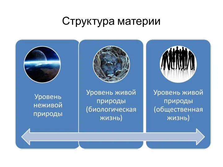 Структура материи